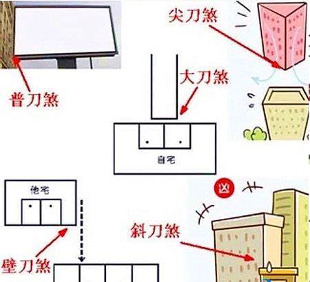 柱煞化解|【風水特輯】什麼是壁刀煞、梯刀、房中針、燈刀？如。